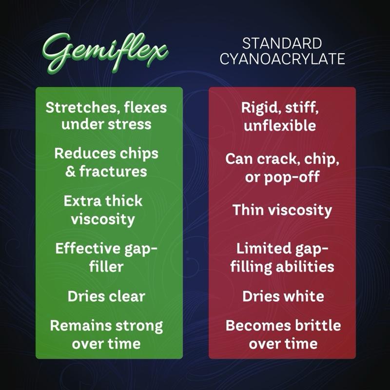 GEMIFLEX Artisan Glue by Gluemasters, USA