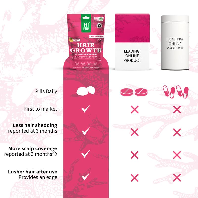 HiPlus Women's Balance Hair Growth Gummies Supplements, For Thicker, Fuller Hair, Nourishes Thinning & Loss, With Proprietary Collagen Complex,  Clinically Proven for Visibly Thicker Hair and Scalp Coverage, Dermatologist Recommended 90 Feminine Gummies