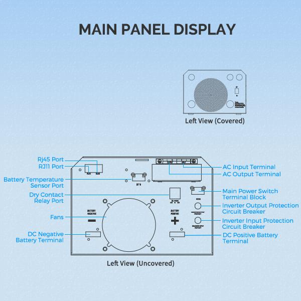 Renogy 2000W Pure Sine Wave Inverter Charger W/ LCD Display 12V DC to 120V AC