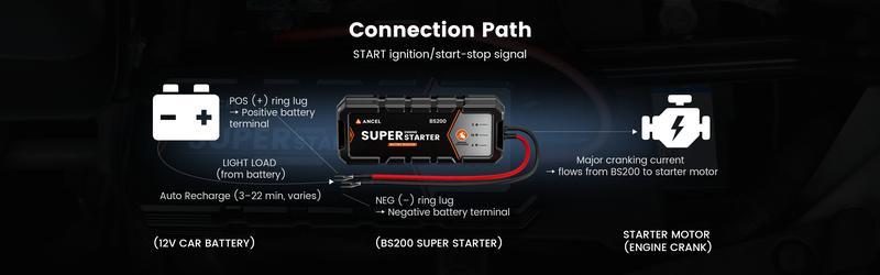 ANCEL BS200 700A Super Jump Starter with App Battery Check for 12V Cars & SUVs (Gas ≤3.0L / Diesel ≤2.5T)
