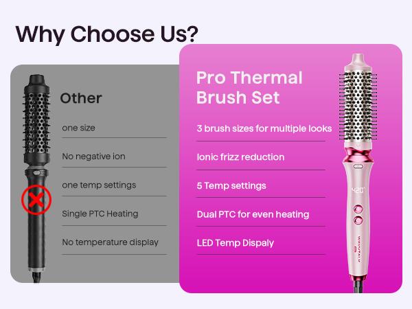 Christmas Gift Set—Wavytalk Ultimate Hair Styling Kit: heatwave pro curler, Blow Dryer & Heat Protectant