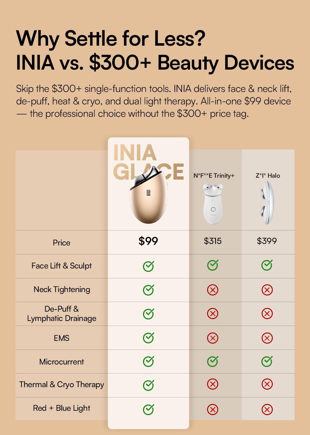 INIA GLACE & FLARE Bundle – All-in-1 Face & Neck Sculpting Beauty Device for Lymphatic Drainage with Microcurrent Lifting, Lift, Tighten, De-Puff, Serum Infusion, Red & Blue Light, Thermal & Cryo Therapy, Buy 1 Get 4, Ideal Gift Set