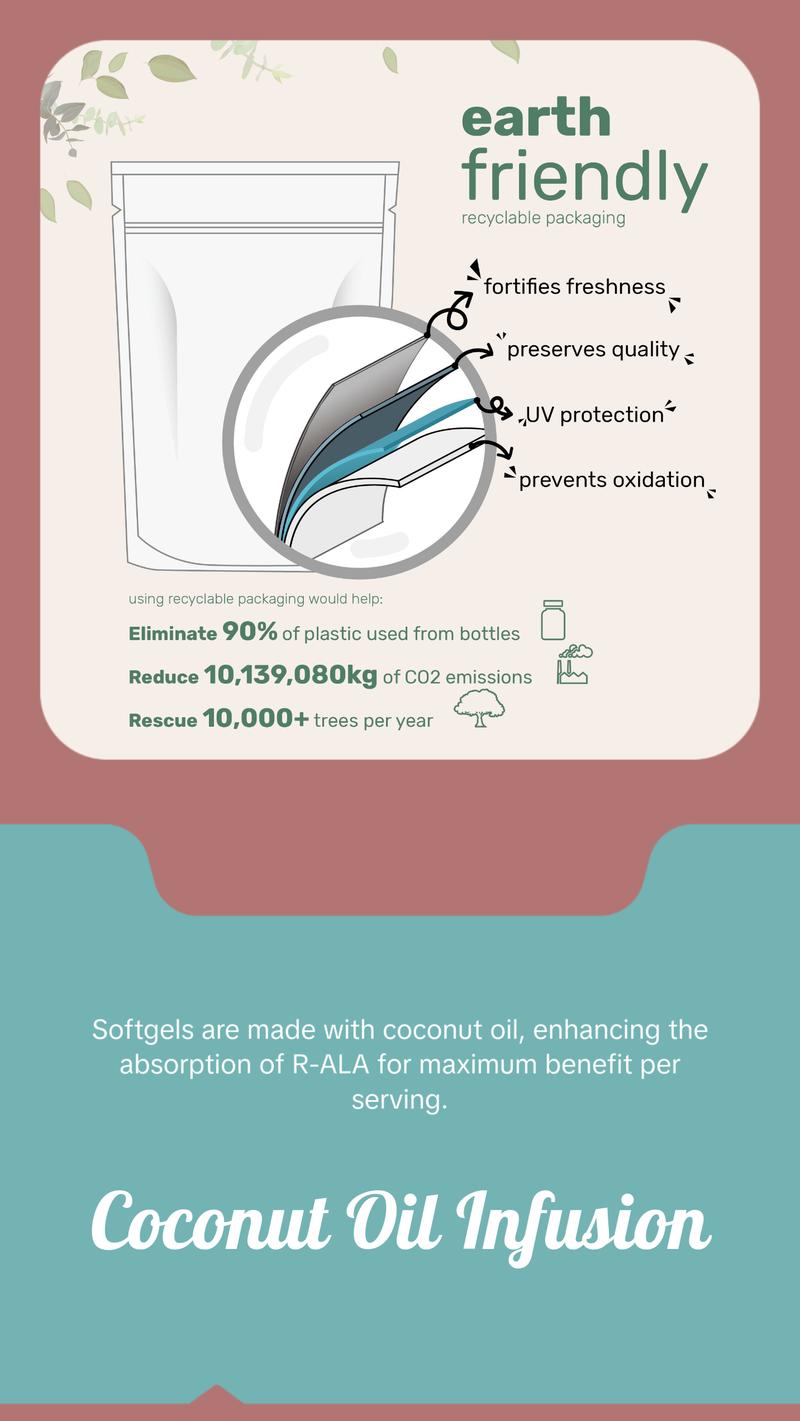 Micro Ingredients R Alpha Lipoic Acid 600mg with Coconut Oil, 120 Softgels