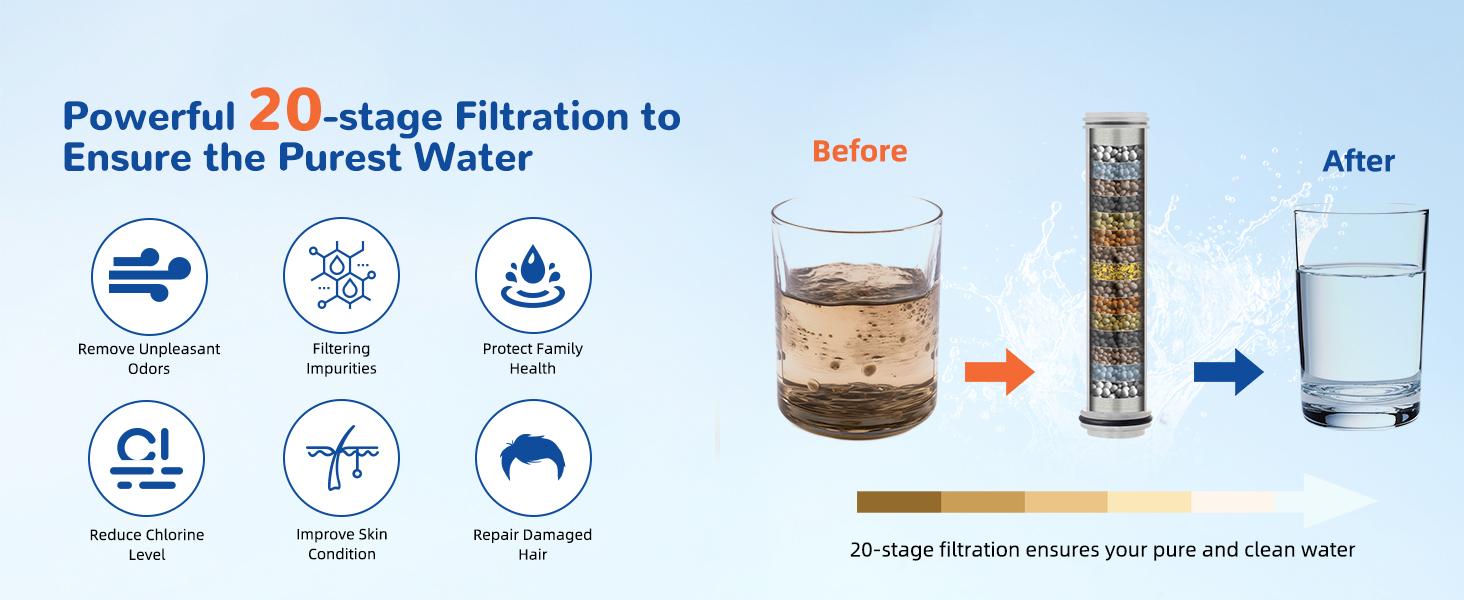 Hibbent Upgraded Filtered Handheld Shower Head, High Pressure 3 Sprays Handheld Showerhead with 20 Stage Filter, Remove Chlorine, with Shower Head Holder , 59'' Hose