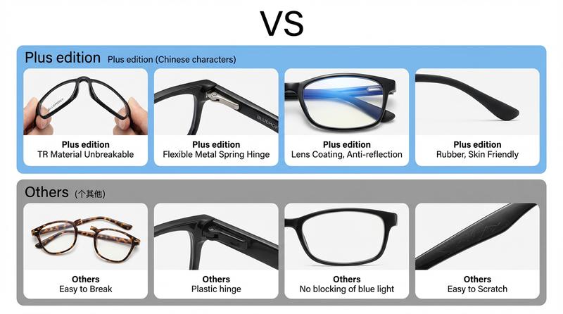 ZENOTTIC Unisex Reading Glasses Modern Square Design TR Material Anti-Reflection Flexible Hinges for Work Screen Time & Reading High Quality Adjustable Eyewear Resin ZENOTTIC Unisex Reading Glasses Modern Square Design TR Material Anti-Reflection Flexible Hinges for Work Screen Time & Reading High Quality Adjustable Eyewear Resin