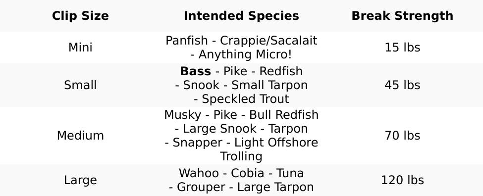 Topwater Co Speed Clips Sample Pack - 8 Pack