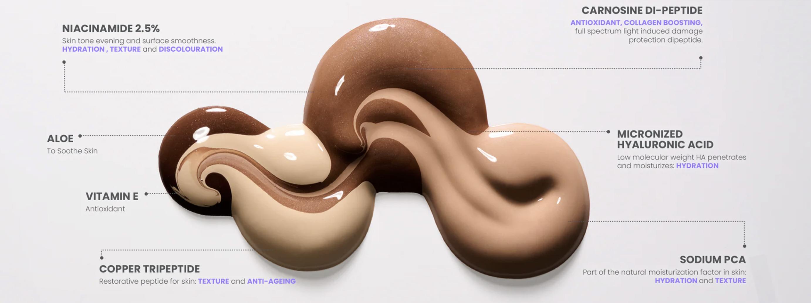 Wonderskin Hyper-Bond Life-Proof Foundation – 24HR Wear, Waterproof, Sweat-Proof, Transfer-Proof, Lightweight Serum Texture with Niacinamide, Peptides & Hyaluronic Acid – Clean, Vegan, Skin-Like Finish in 20 Inclusive Shades