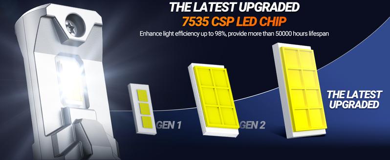 SEALIGHT 9005 H11/H8 Fog Lamps 58,000LM for ATVs & Powersports, 8×Brighteness S1 Series Wireless 9005 H11 Fog Lamps 1:1 Real Size 10 Years Lifespan- Pack of 2