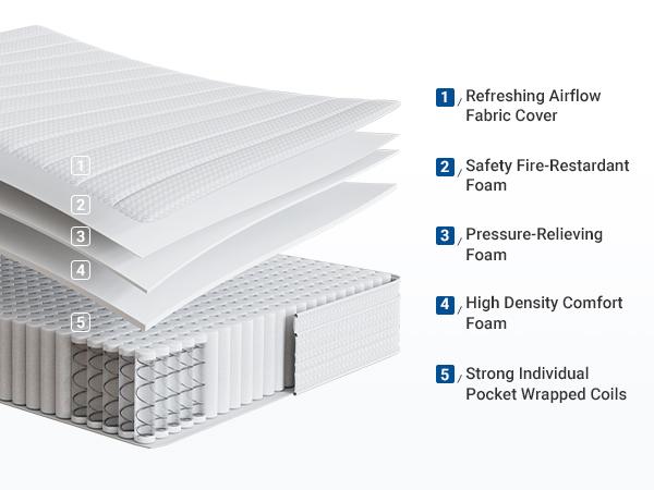 Full/Queen/King Mattress -6/8/10/12/14 Inch-Perfect Balance of Softness & Firmness: High-Quality Mattress for All Sleepers & Body Alignment-Motion Isolation Mattress Full/Queen/King Mattress -6/8/10/12/14 Inch-Perfect Balance of Softness & Firmness: High-Quality Mattress for All Sleepers & Body Alignment-Motion Isolation Mattress
