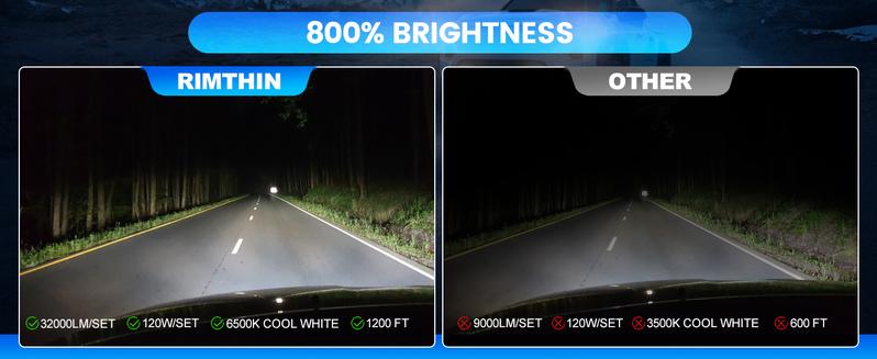 [One-year warranty service provided] Rimthin 9005/HB3/9006/HB4/H11/H9/H8/H7/9008/H13 White LED Headlight Kit 32000LM 800% Bright with Cooling Fan 6000K Cool White Plug and Play Pack of 2【Check the image to confirm your model】