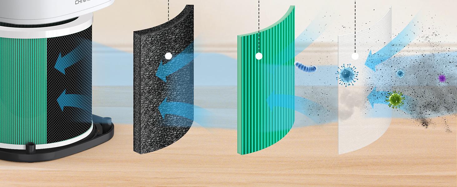 CHIVALZ HY1800 Air Purifier Replacement Filter, 3-in-1 Filtration, High-Efficiency Activated Carbon, True HEPA Filter (2 Pack) di yair,Halloween gifts, Christmas gifts, birthday gifts Portable HEPA