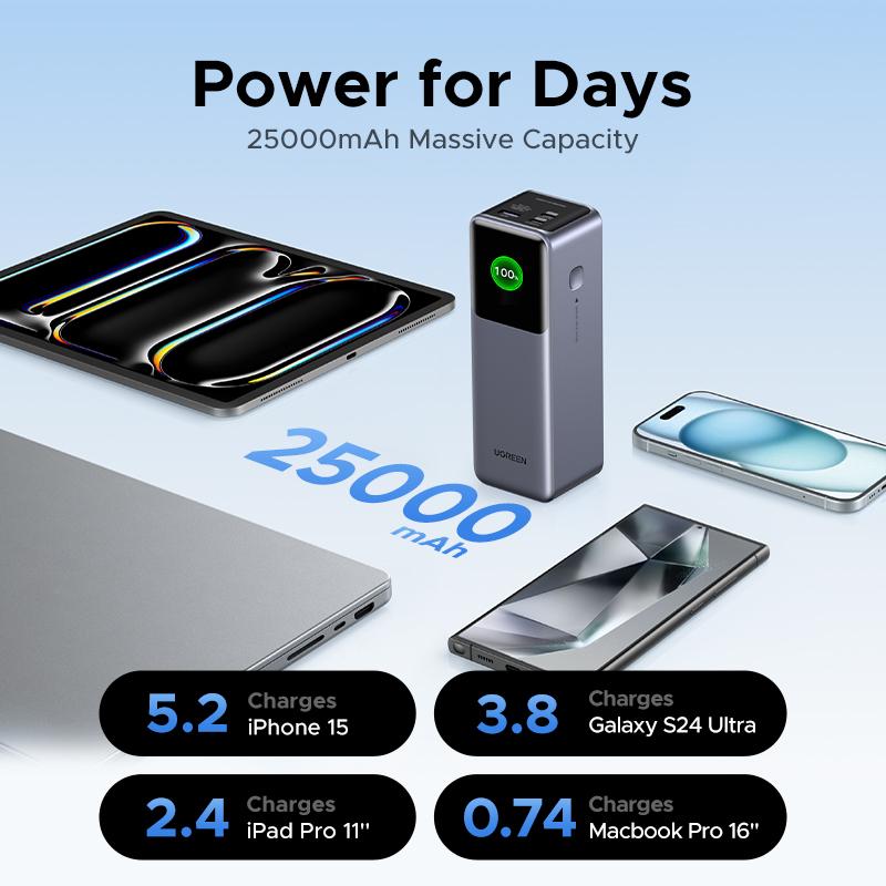 UGREEN 20000mAh 130W Power bank ,25000mAh 200W, 12000mAh 100W Fast Charging Powerbank, 65W Charger PD Super Fast Charging For iPhone 17/16/Macbook Air/Pro Lenovo Laptop, with LED Display Screen, TikTokShopBlackFriday ,TikTokShopJumpstartSale