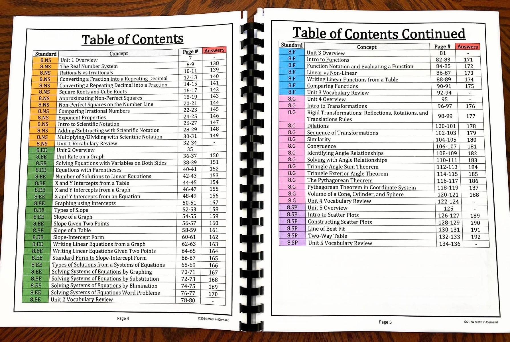 8th Grade Math Workbook