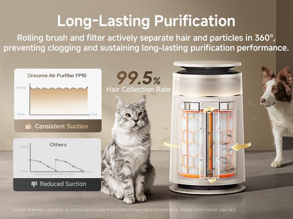 DREAME FP10 HEPA Filter Air Purifier with Self-Cleaning Pet Hair Suction, Captures Floating Cat/Dog Hair & Dander, 4-Filter Smart App & Voice Control for Large Home Rooms, Pet Odor Reduction, Large Room,back to school,back to school haul