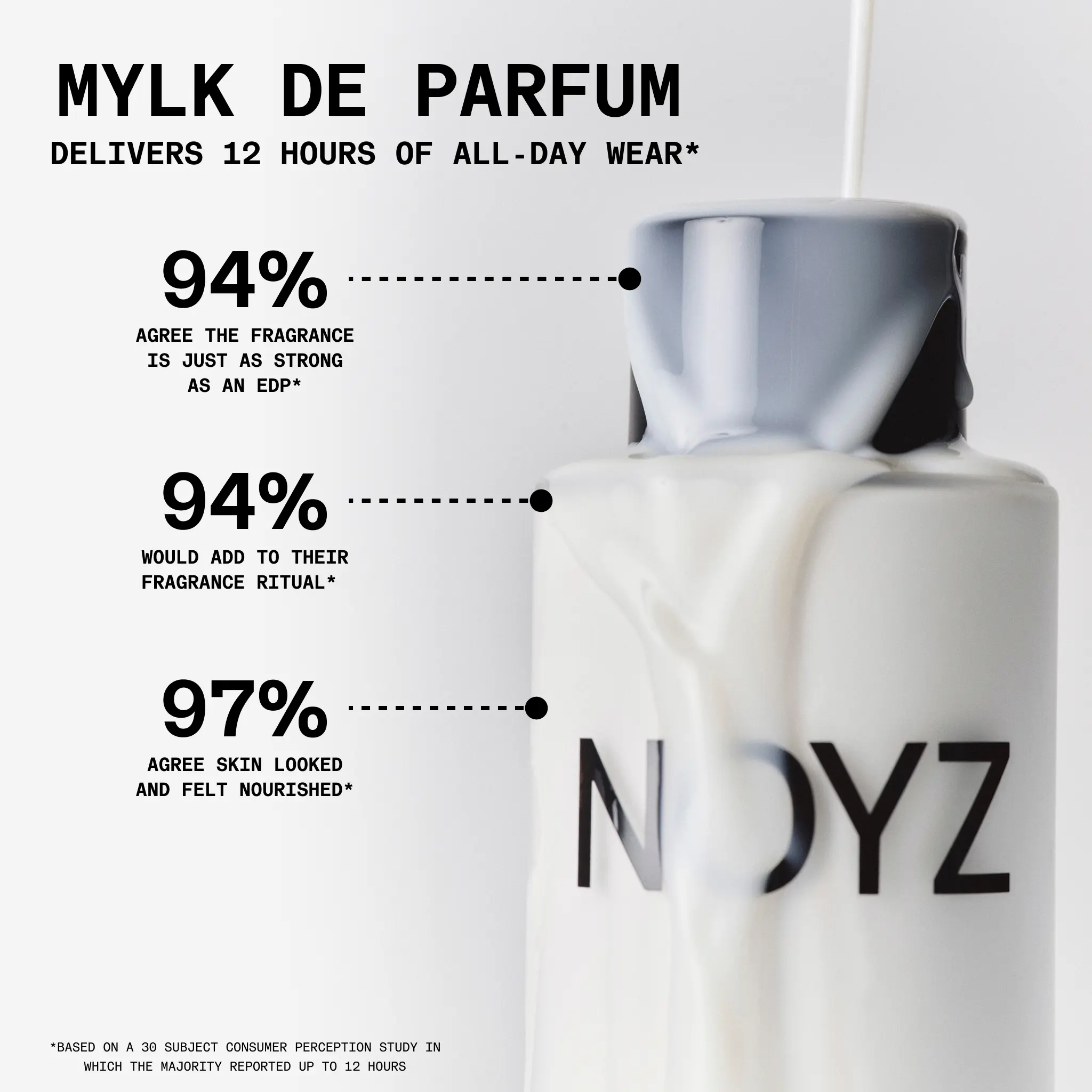 NOYZ Unmute Mylk de Parfum - Fine Fragrance Milk with Hyaluronic