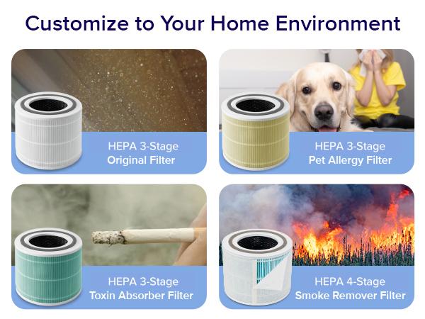 LEVOIT Core 300 Air Purifier Replacement Filter, 3-In-1 Filter, Efficiency Activated Carbon, Core300-RF, 1 Pack, White