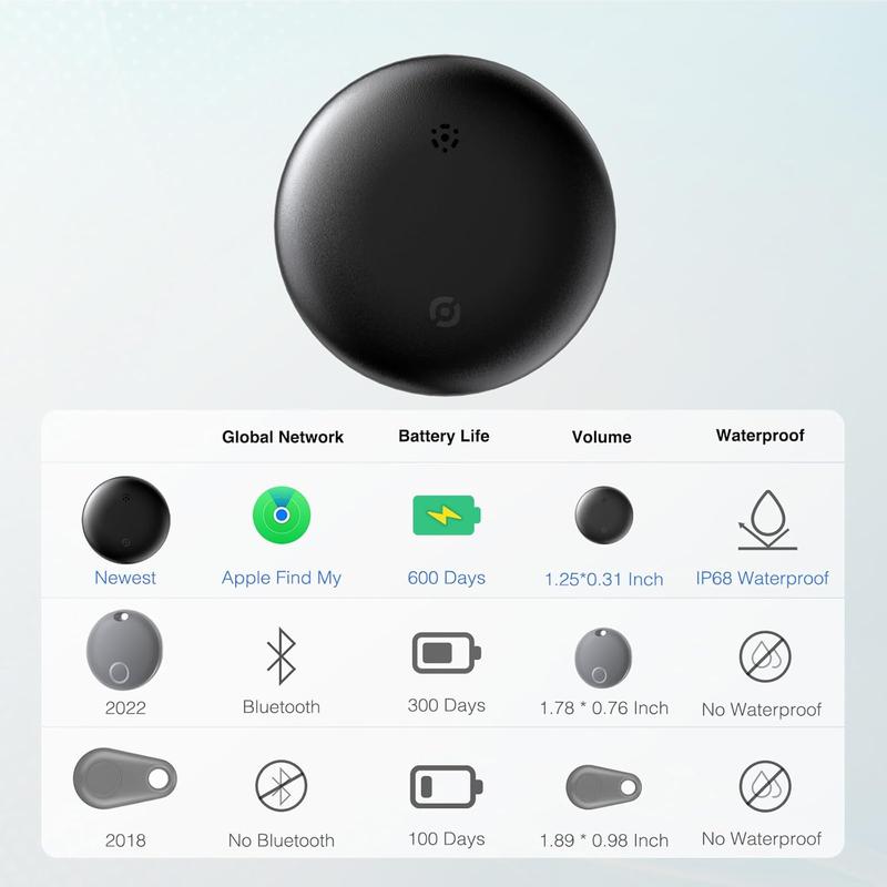 GPS Tracker for Car Mini Trackers Device with Weatherproof Magnetic Case No Monthly Fee Best Hidden GPS Trackers Anti-lost Device