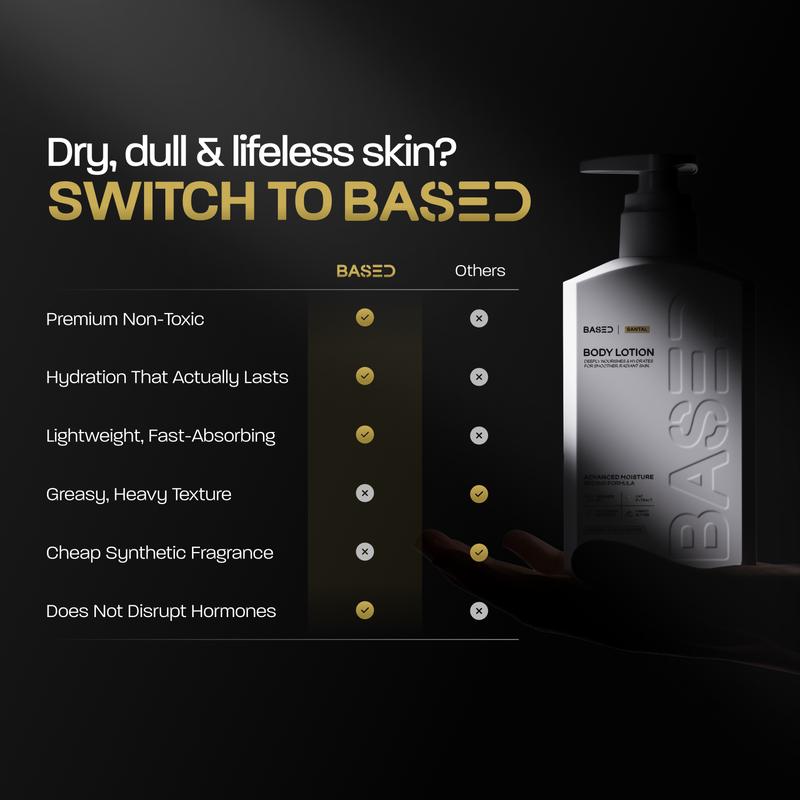 BASED Body Lotion | Advanced Moisture Binding, Deeply Nourished, Visibly Radiant | Simple, Effective, BASED.