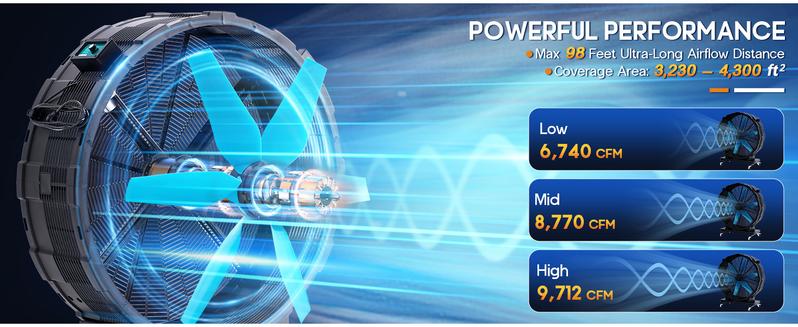 [Ships in 2 Boxes] VanAcc Industrial Drum Fan,  42 inch 550W, 48 inch 750W Plastic High Velocity Floor Fan with Wheels and 3 Speed, Air Flow 12,950/17,660 CFM, Ideal for Commercial, Garage, Warehouse, Workshop, Factory