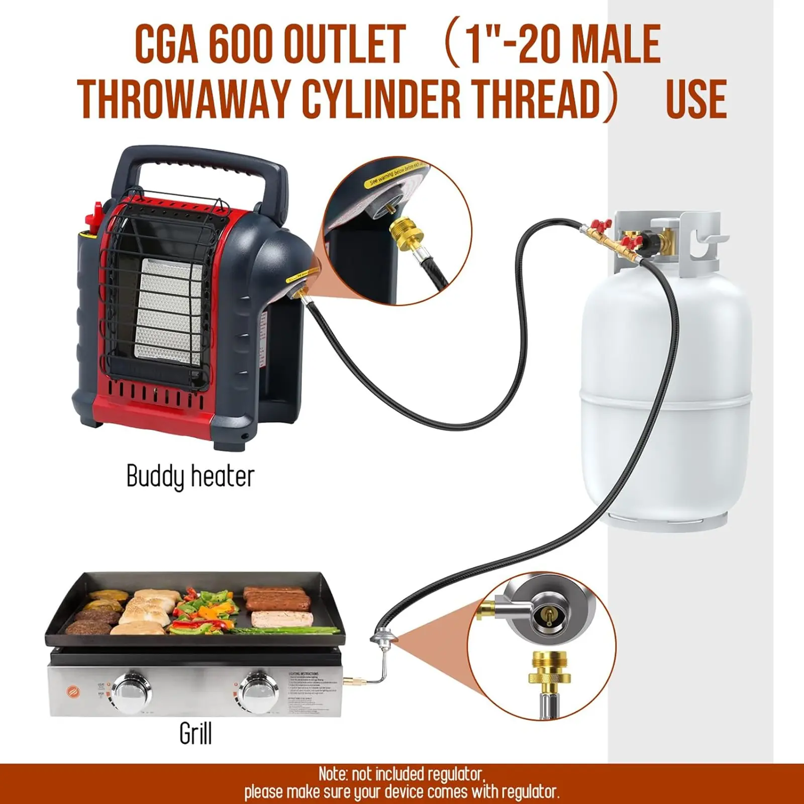 Alloxity 5FT ABS Propane Splitter Hose with 2-Way Shut Off Valve - Gas Money Saver Adaptor Converter for Camp Buddy Heaters, Weber Griddle, 1LB to 20LB/5-40LB QCC1 Tanks (3-Layer Hoses), Cga600 Outlet