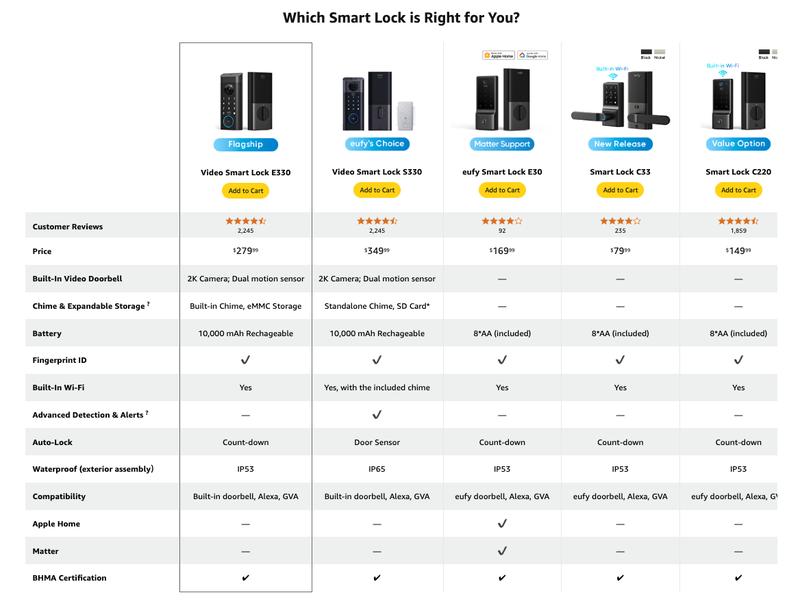 eufy Security Video Smart Lock E330, 3-in-1 Camera+Doorbell+Fingerprint Keyless Entry Door Lock, WiFi Door Lock,App Remote Control,2K HD,Doorbell Camera,No Monthly Fee｜Spingtok
