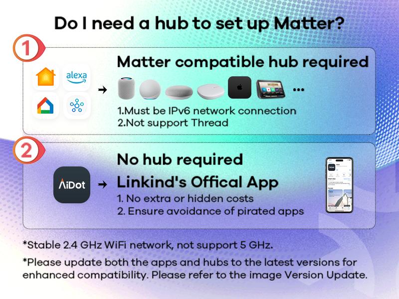 Linkind Matter Smart RGBTW Bulb, WiFI Smart Light Bulbs Work with Apple Home/Siri/Google Home/Alexa, LED Color Changing Light Music Sync, 60W