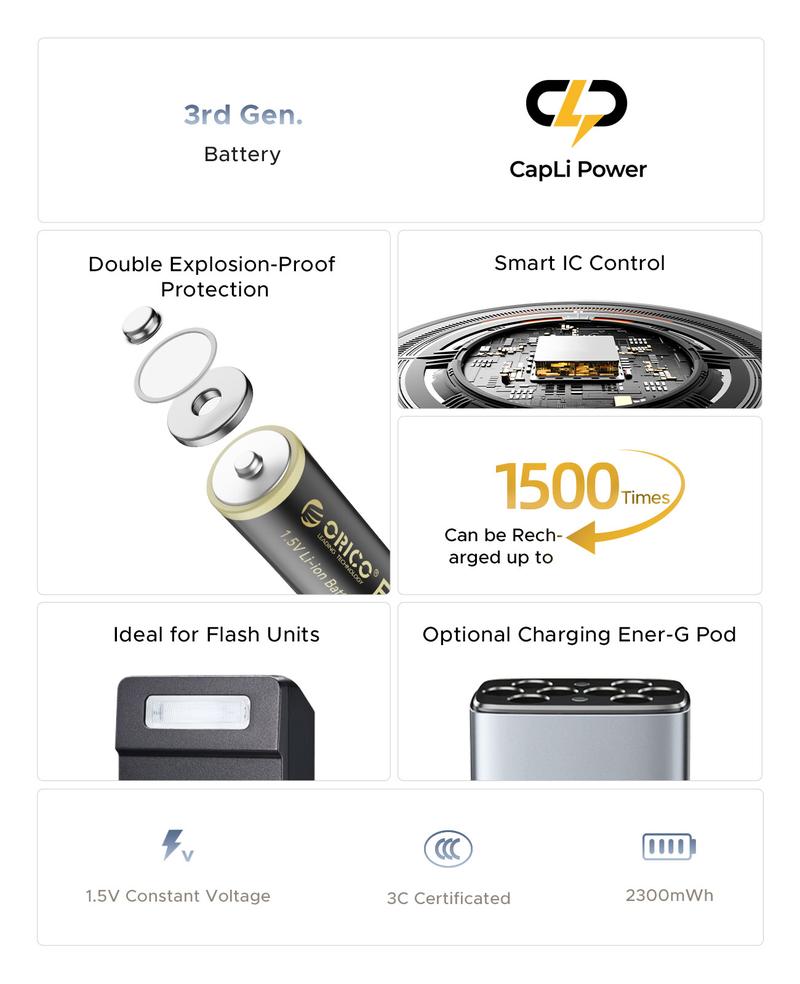 ORICO Ener-G AA 8-Pack 1.5V 2300mWh Rechargeable up to 1500 Times 2.5H Fast Charge for Remote Control Electronic Toys Wireless Mouse - EG5