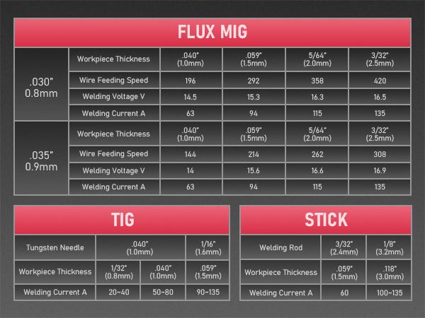 YESWELDER FLUX-135PRO 110V 135Amp Flux Core MIG Welder with LYG-L600A Welding Helmet | Gasless MIG/Lift TIG/Stick 3-in-1 Digital Display Welding Machine