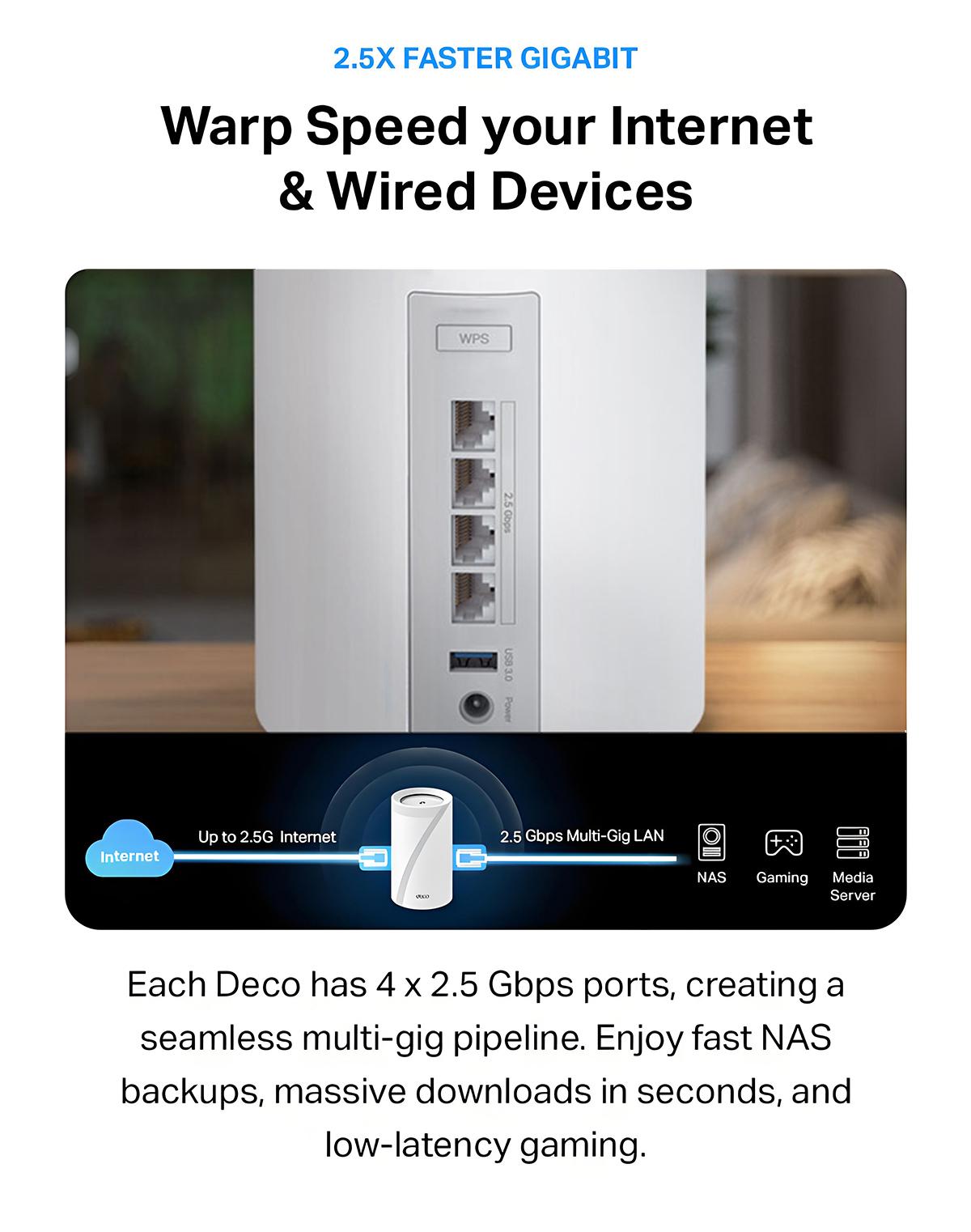 TP-Link Deco BE63  (2-Pack) Deco 7 Pro BE10000 Tri-Band WiFi 7Whole Home Mesh System- 6-Stream 10 Gbps, 5800 Sq.Ft Coverage, 4x2.5G Ports Wired Backhaul, 4X Smart Internal Antennas, VPN, MU-MIMO, HomeShield, Free Expert Support