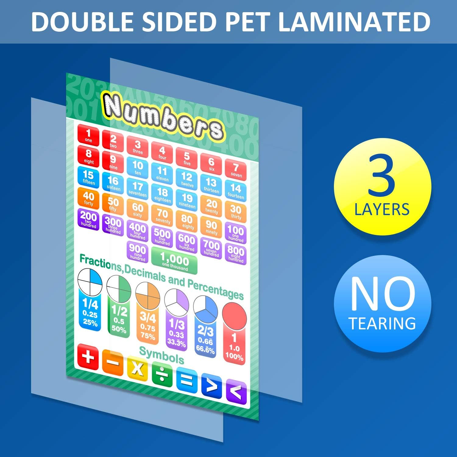 16 Educational Posters for kids 1-3 Laminated Learning ABC Chart Numbers Colors Shapes Days of The Week Preschool Kindergarten Classroom Decor Colorful