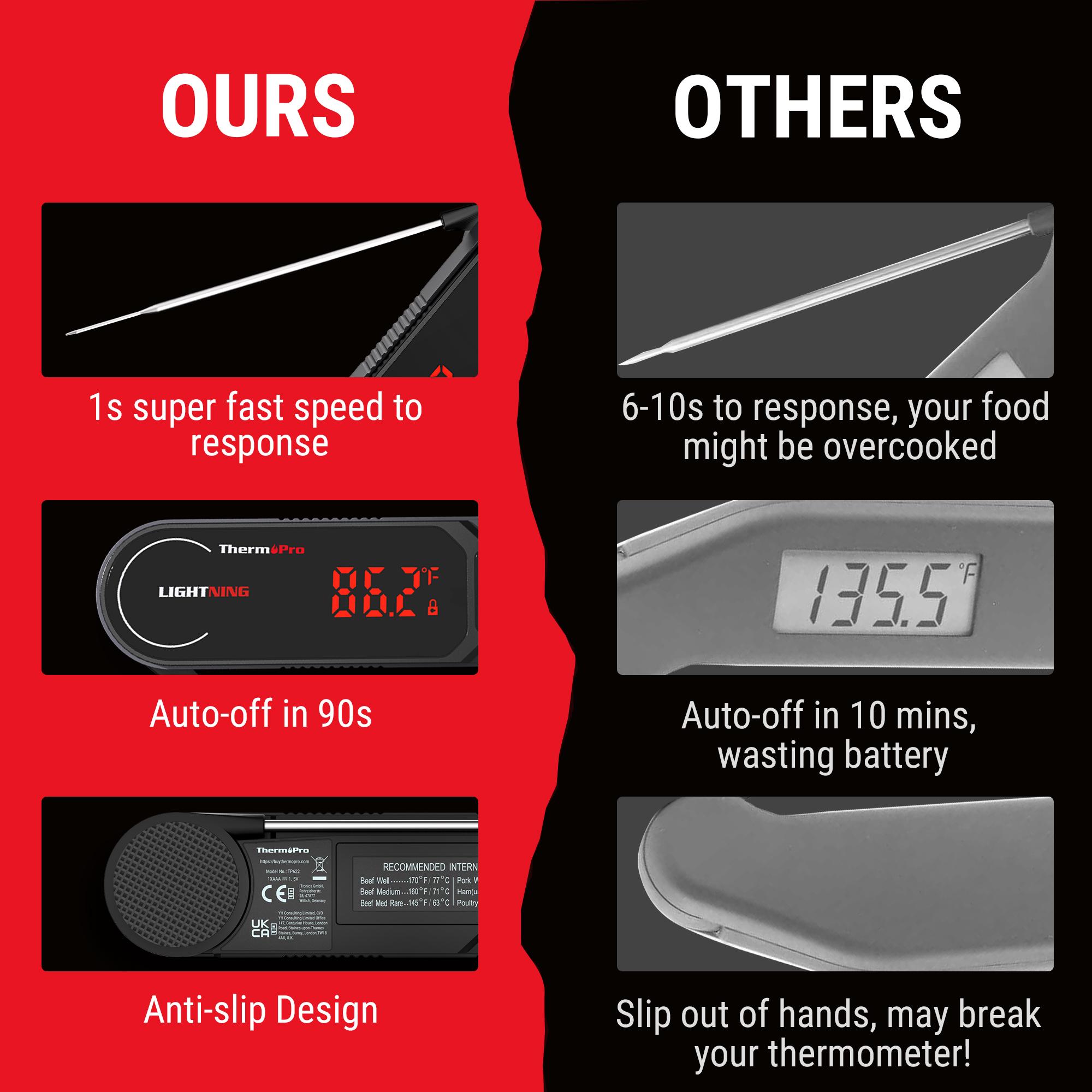 ThermoPro Digital Meat Thermometer, Ultra-Fast 1s Instant Read, Auto-Rotating Backlight, IP65 Waterproof, Magnetic Grip, for Kitchen, Beef, Grill, BBQ, Candy, Turkey, Portable Hook, Fathersdaygift