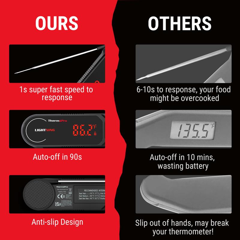 ThermoPro Digital Meat Thermometer, Ultra-Fast 1s Instant Read, Auto-Rotating Backlight, IP65 Waterproof, Magnetic Grip, for Kitchen, Beef, Grill, BBQ, Candy, Turkey, Portable Hook, Fathersdaygift