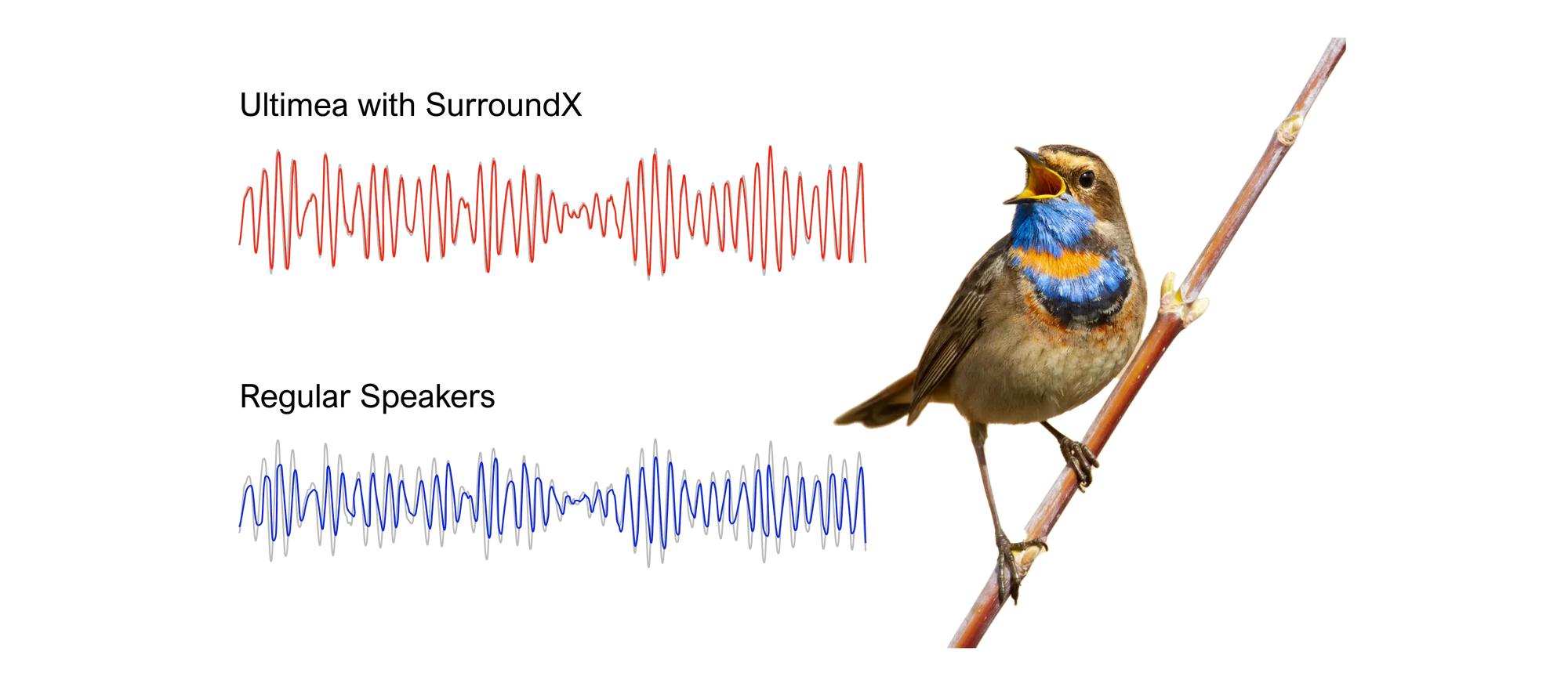 ULTIMEA Poseidon D70 7.1ch Soundbar with Wireless 6.5" Subwoofer, Surround Sound System for TV, App Control, 410W Peak Power, Soundbar for TV, Movie, Music, 4 Wired Surround Speakers, Bassx, Home Theater Sound System, Bluetooth, HDMI, AUX, APP Control