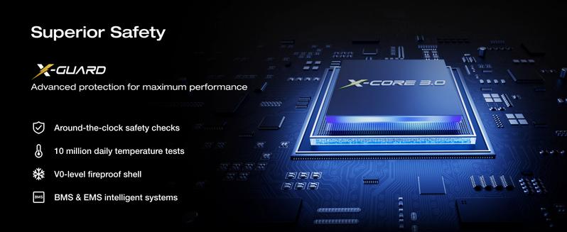 EcoFlow RAPID Pro X Power Bank (27,650mAh, 300W)