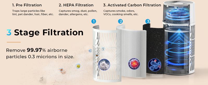 Nuwave OxyPure HEPA Air Purifier(HEPA 105)