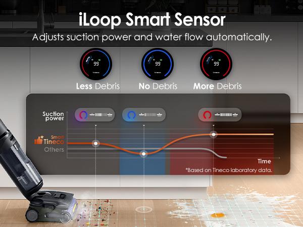 Tineco Floor One S7 Stretch Steam Cordless Wet Dry Vacuum Steam Mop All-in-One, 320℉ HyperSteam, 180° Lay-Flat, Anti-Tangle Design, FlashDry Self-Cleaning, Up to 75 Min Runtime