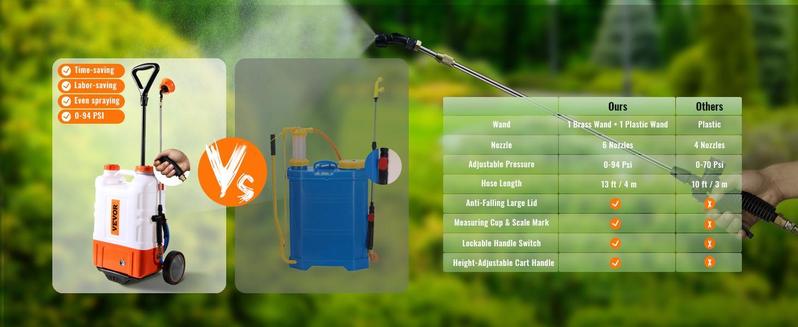 VEVOR Battery Powered Backpack Sprayer with Cart, 0-94 PSI Adjustable Pressure, 4 Gallon Tank on Wheels, with 8 Nozzles and 2 Wands, 12V 7.2Ah Battery, Wide Mouth Lid for Weeding, Spraying, Cleaning VEVOR Battery Powered Backpack Sprayer with Cart, 0-94 PSI Adjustable Pressure, 4 Gallon Tank on Wheels, with 8 Nozzles and 2 Wands, 12V 7.2Ah Battery, Wide Mouth Lid for Weeding, Spraying, Cleaning