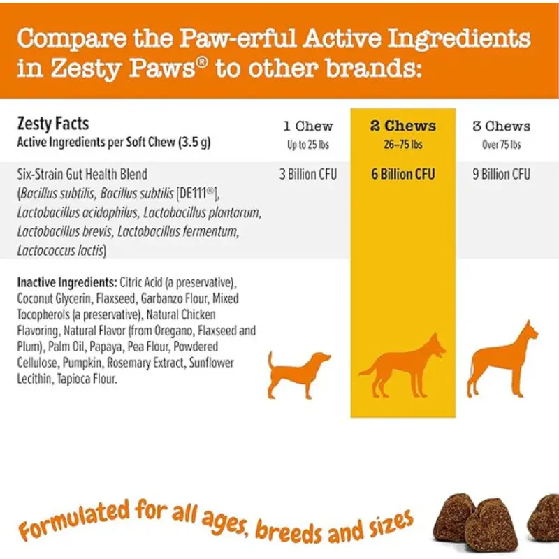 Product Introduction of Zesty Paws Probiotic Bites for Dogs - Canine Nutritional Supplement with Six Probiotics for Gut Health & Immune Function 7