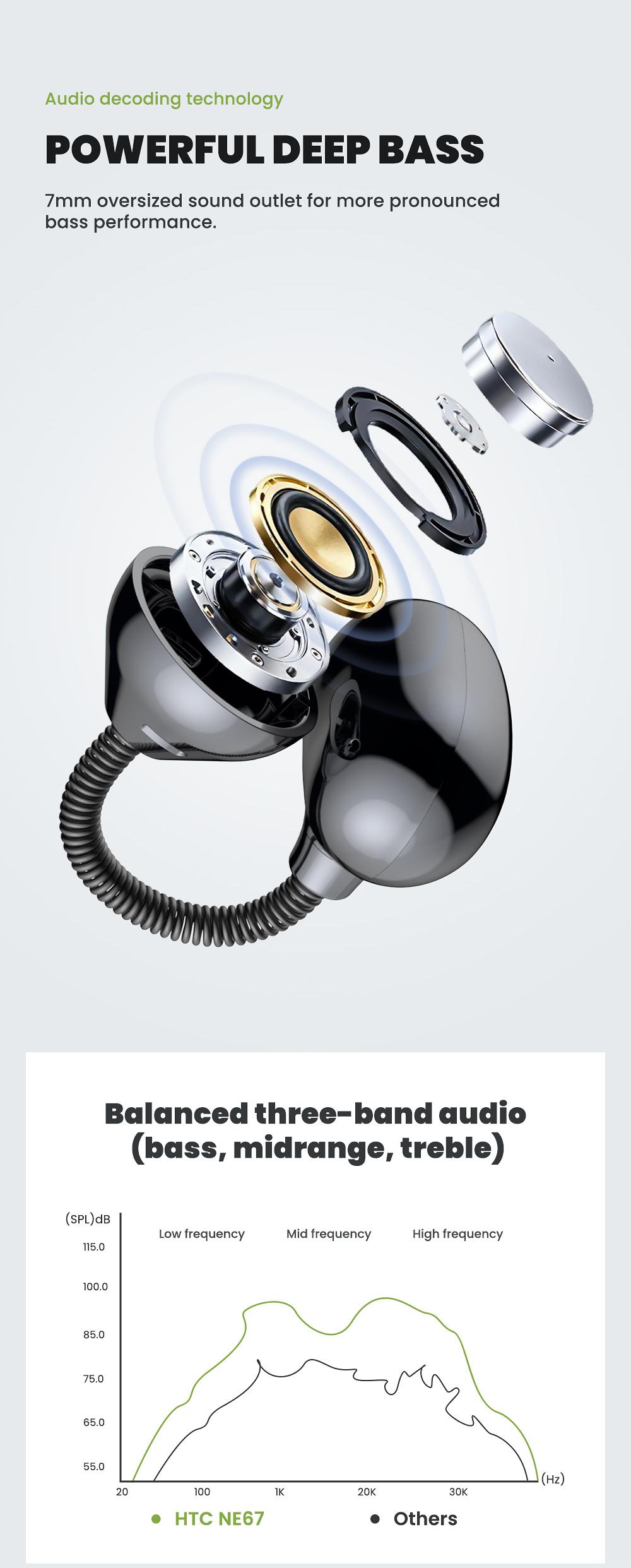 HTC NE67 AI Headset Translates 134 Languages with App Download Wireless Earphone 30-Hour Battery IPX Waterproof Hi-Fidelity Sound for Movies Music Sports Office