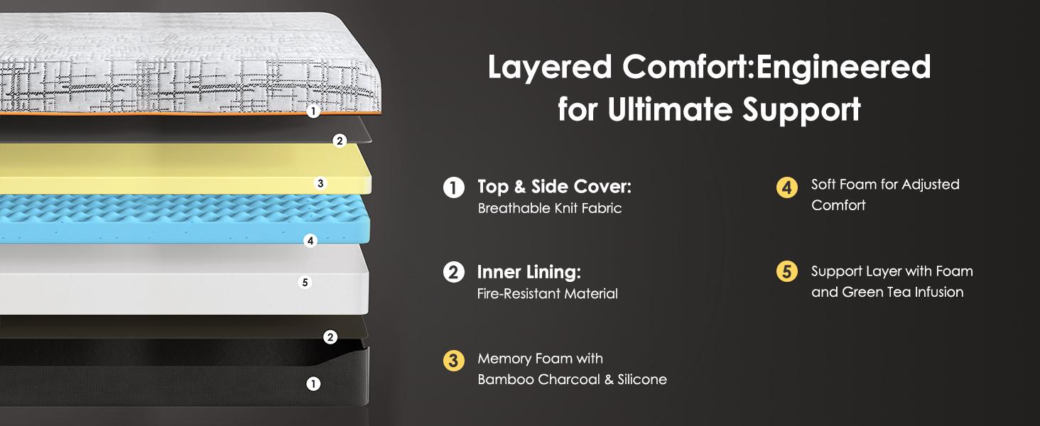 Memory Foam Mattress with Removable Cover- Medium Firmness with Bamboo Charcoal & Green Tea Infusion