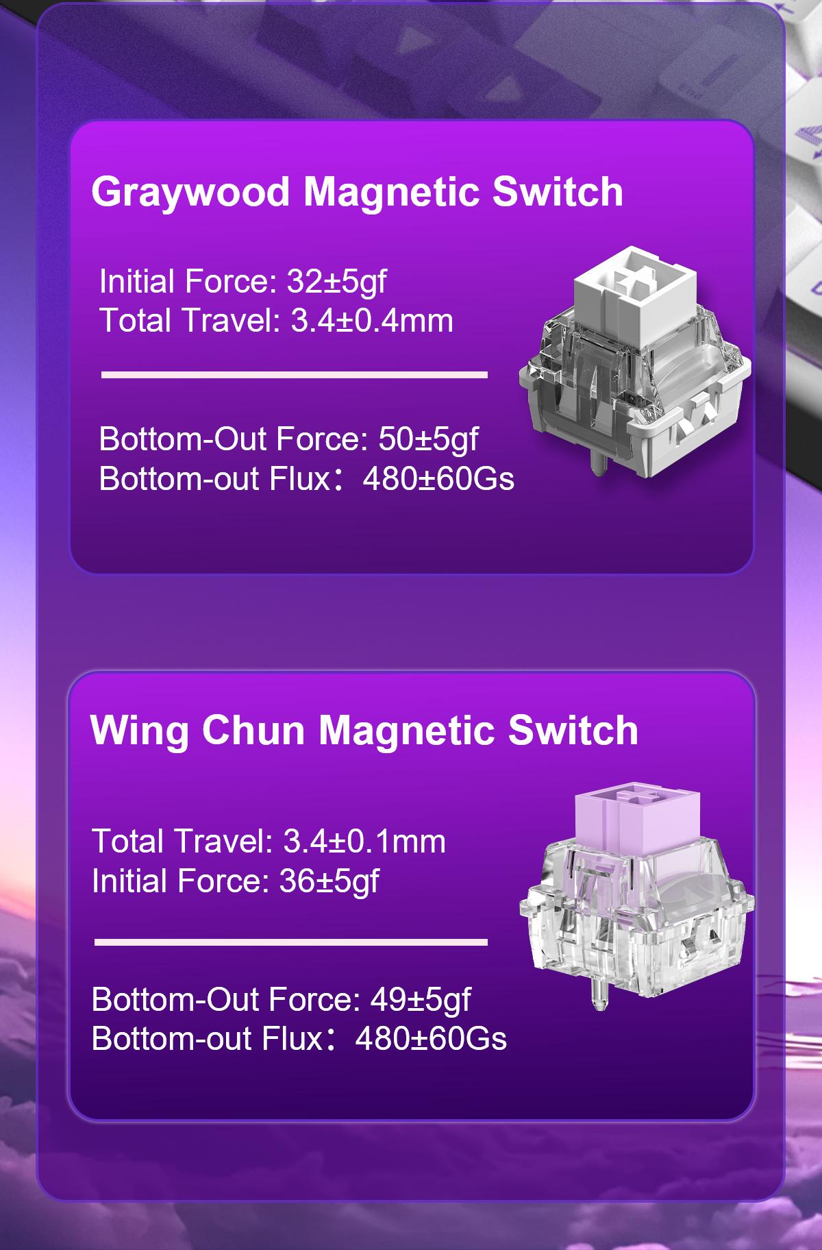 [New]AULA Hero 99 Hall Effect Mechanical Gaming Keyboard – Hero 68 Performance with Full-Size 99% Layout, 8K Hz, Magnetic Switches, RGB Light Box,PBT Keycaps