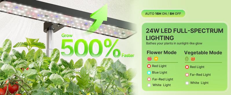 【Deal For You Days】SUNCOZE Hydroponics Growing System Kit 12 Pods, 24W LED Grow Light Indoor Garden, 4L Water Tank with Quiet Pump, Adjustable Height Herb Garden Planter Indoor Kit, Gardening Gifts