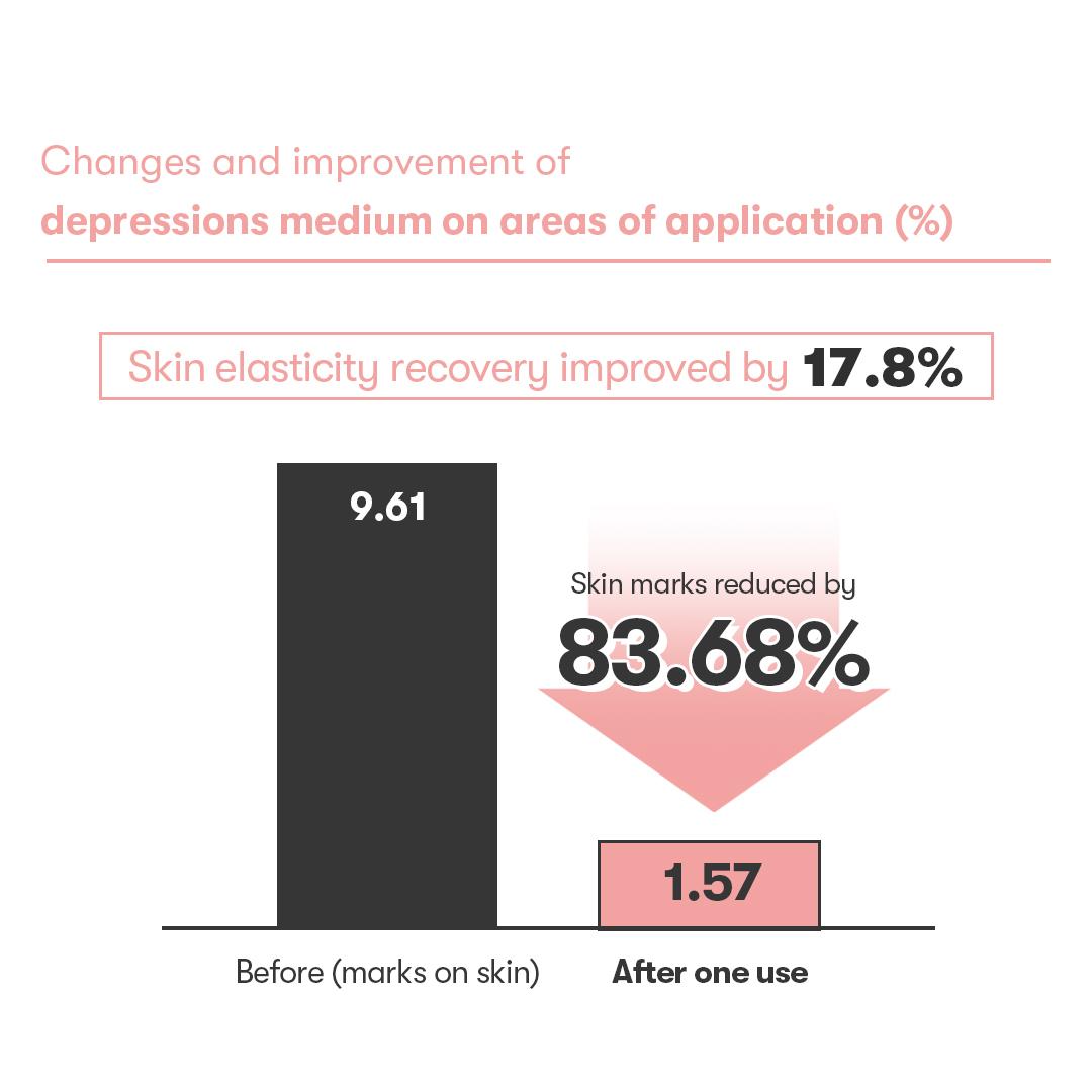 [VT Official] CICA COLLAGEN ESSENCE,  Soothing Elasticity, Superior Absorption, Power Ingredients, Peptide Boost,  Low Molecular size Collagen, Plump Care