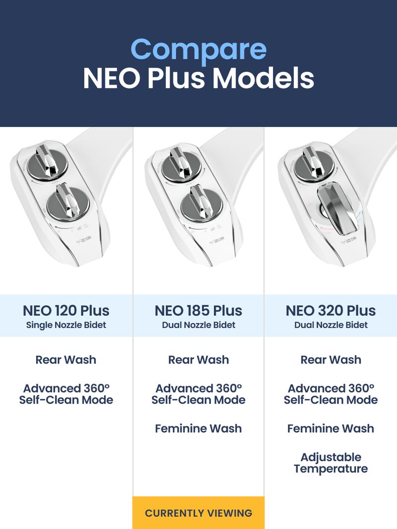 LUXE Bidet NEO 185 Plus - Rear & Feminine Wash, Bidet Attachment for Toilet Seat, Easy Slide-in Installation, Patented 360° Self-Clean, and Flip Feature
