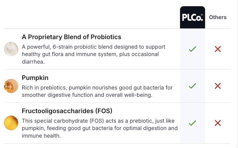 PetLab Co. Cat Probiotic Probiotic Supplement – Daily Support for Digestive & Gut Health