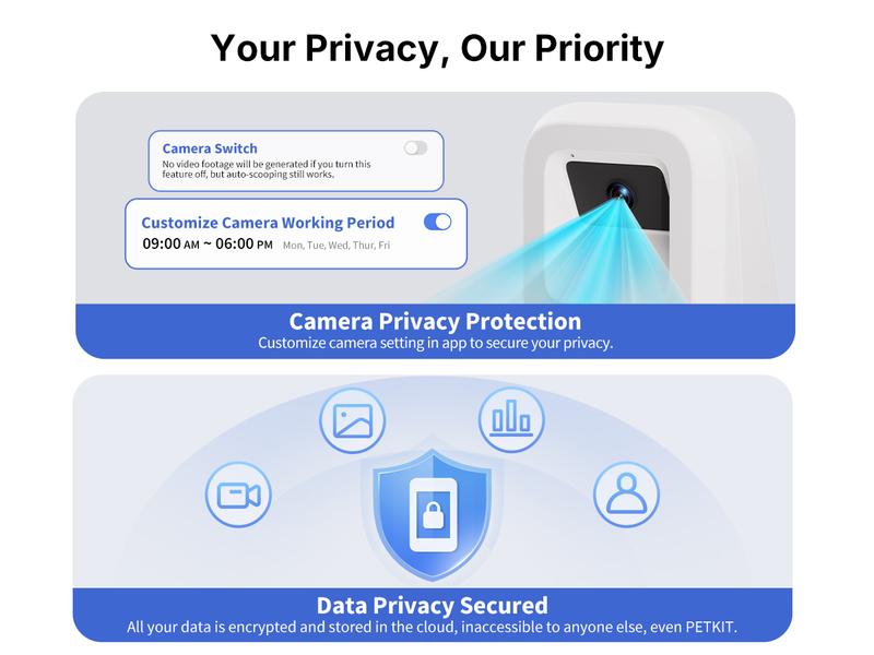 PETKIT Purobot Crystal Duo Open-Top & AI Camera Self Cleaning Cat Litter Box, Urinary Health Monitor Automatic Cat Litter Box, Smart Robot with 2-Way Raking/5G WiFi/Safety Sensors/Odor Control for Multiple Cats (White)