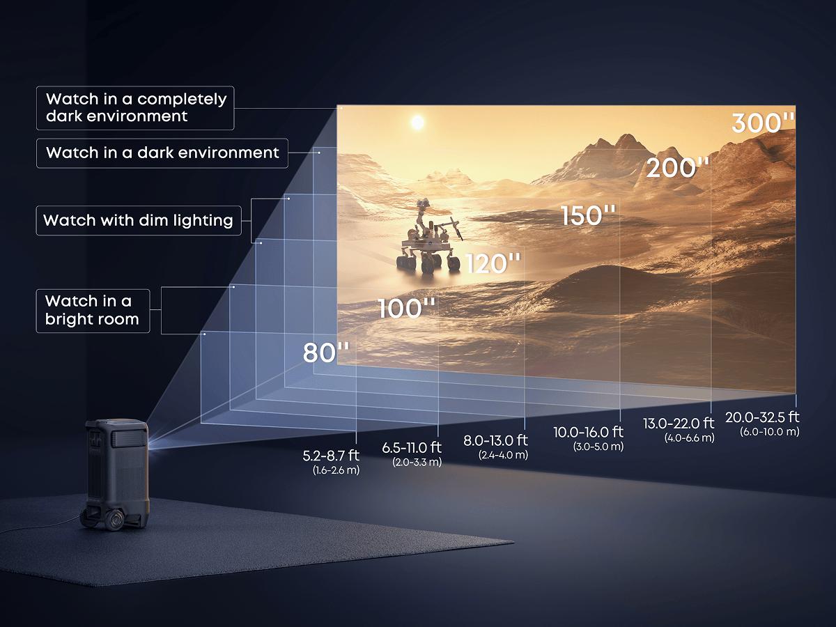 Nebula X1 Pro Triple Laser 4K Home & Outdoor Cinema Projector, 3500 ANSI Lumens Mobile Theater, 7.1.4 Spatial Sound, Official Dolby Atmos, Optical Zoom, 56000:1 Contrast, Intelligent Setup