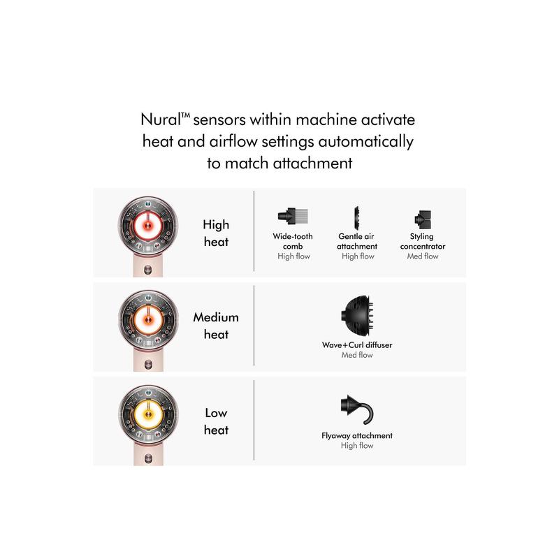 Dyson Supersonic Nural Hair Dryer in Ceramic Pink & Rose Gold