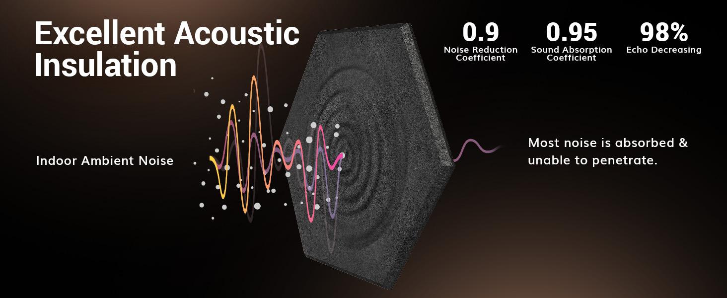 TONOR High-Density Soundproof Panels, Black Acoustic Panels for Studio, Office, and Home Use,Waterproof & Odorless, 100% Polyester Fiber