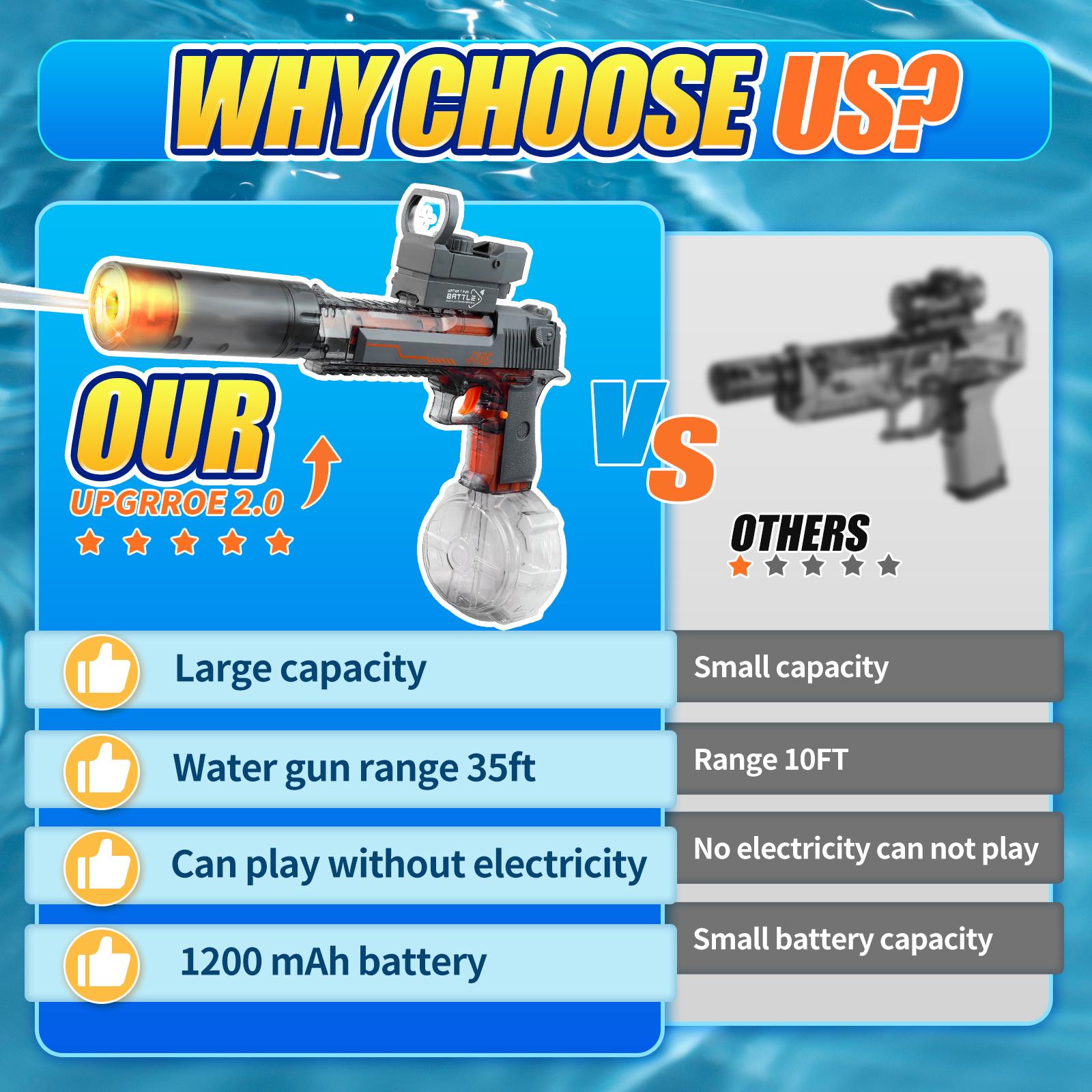 LED Electric Water Blaster Toy Automatic Long Range Powerful Outdoor Pool Summer Spray Toy for Kids Adults